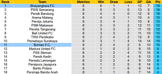 Nhận định, soi kèo Bhayangkara vs Borneo, 15h15 ngày 27/10 - Ảnh 1