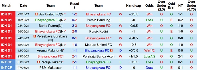 Nhận định, soi kèo Bhayangkara vs Borneo, 15h15 ngày 27/10 - Ảnh 2
