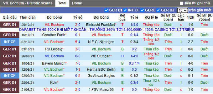 Nhận định, soi kèo Bochum vs Augsburg, 23h30 ngày 27/10 - Ảnh 1