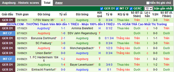 Nhận định, soi kèo Bochum vs Augsburg, 23h30 ngày 27/10 - Ảnh 2