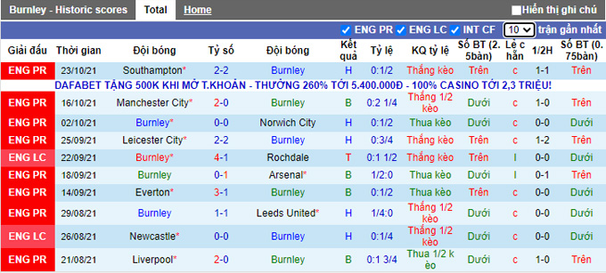 Nhận định, soi kèo Burnley vs Tottenham, 1h45 ngày 28/10 - Ảnh 1