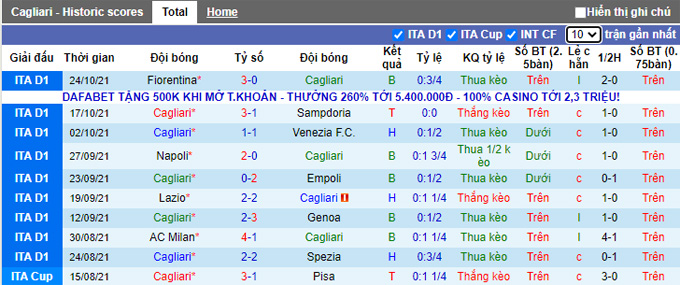 Nhận định, soi kèo Cagliari vs Roma, 1h45 ngày 28/10 - Ảnh 1