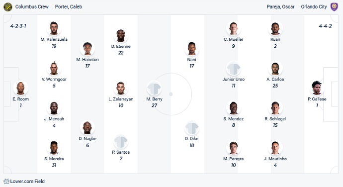 Nhận định, soi kèo Columbus Crew vs Orlando City, 6h30 ngày 28/10 - Ảnh 2