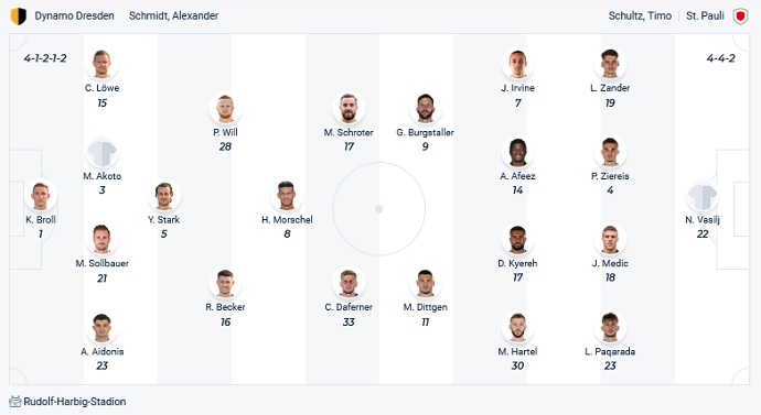 Nhận định, soi kèo Dynamo Dresden vs St. Pauli, 23h30 ngày 27/10 - Ảnh 1