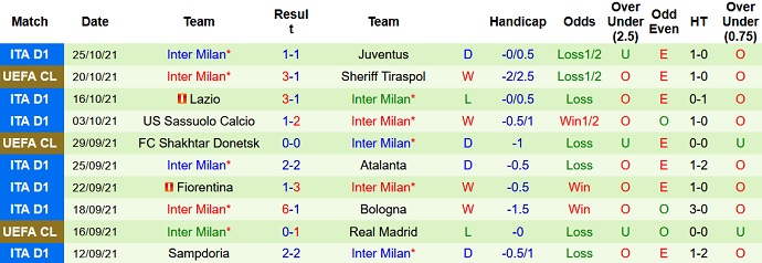 Nhận định, soi kèo Empoli vs Inter Milan, 1h45 ngày 28/10 - Ảnh 5