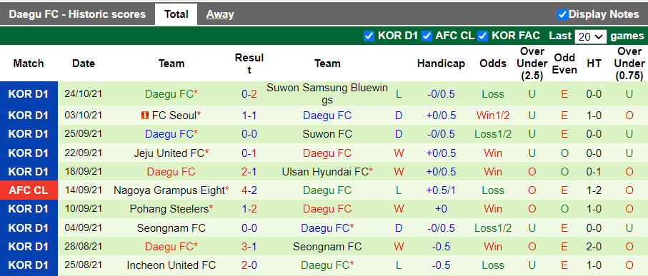 Nhận định, soi kèo Gangwon vs Daegu, 17h00 ngày 27/10 - Ảnh 2