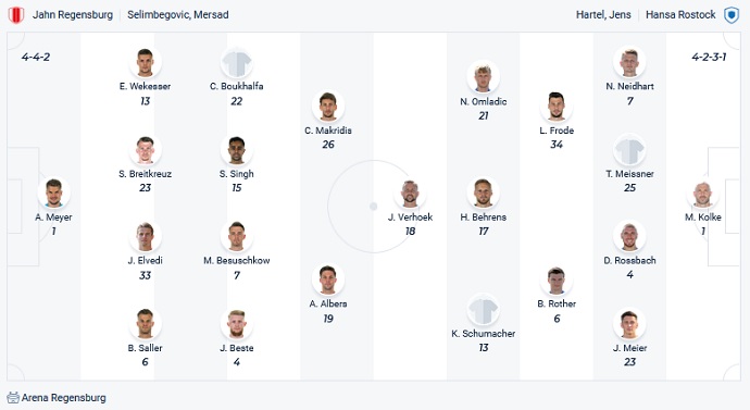 Nhận định, soi kèo Jahn Regensburg vs Hansa Rostock, 1h45 ngày 28/10 - Ảnh 1