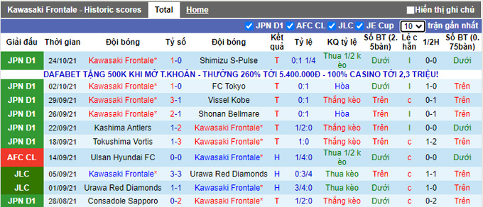 Nhận định, soi kèo Kawasaki Frontale vs Kashima Antlers, 16h00 ngày 27/10 - Ảnh 1