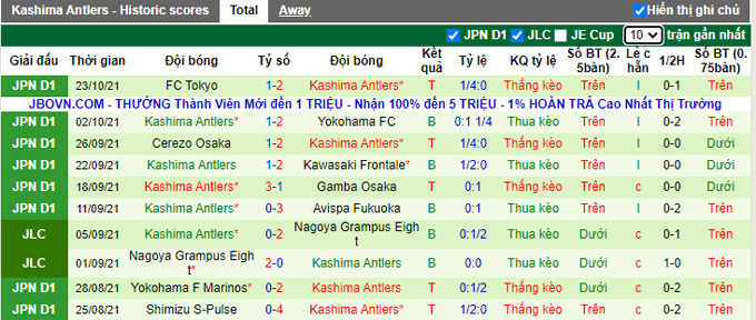 Nhận định, soi kèo Kawasaki Frontale vs Kashima Antlers, 16h00 ngày 27/10 - Ảnh 2