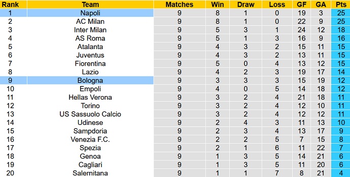 Nhận định, soi kèo Napoli vs Bologna, 1h45 ngày 29/10 - Ảnh 1