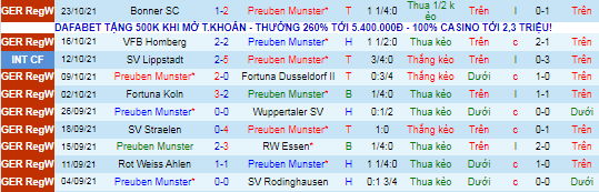 Nhận định, soi kèo Preuben Munster vs Hertha BSC, 23h30 ngày 26/10 - Ảnh 2