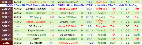 Nhận định, soi kèo Preuben Munster vs Hertha BSC, 23h30 ngày 26/10 - Ảnh 3