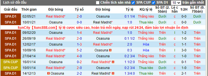 Nhận định, soi kèo Real Madrid vs Osasuna, 2h30 ngày 28/10 - Ảnh 3