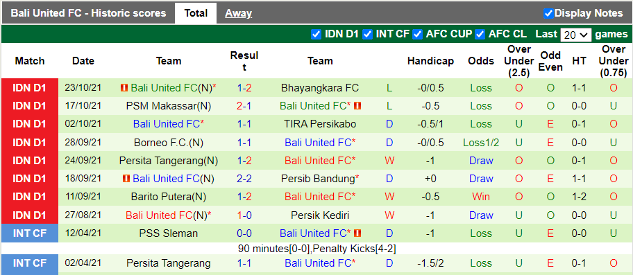 Nhận định, soi kèo Sleman vs Bali United, 20h45 ngày 27/10   - Ảnh 2