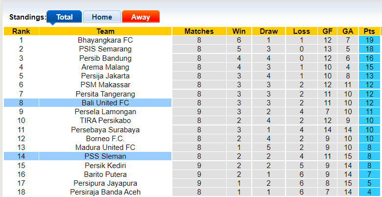 Nhận định, soi kèo Sleman vs Bali United, 20h45 ngày 27/10   - Ảnh 4