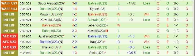 Nhận định, soi kèo U23 Maldives vs U23 Bahrain, 23h15 ngày 28/10 - Ảnh 2