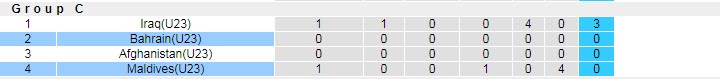 Nhận định, soi kèo U23 Maldives vs U23 Bahrain, 23h15 ngày 28/10 - Ảnh 4