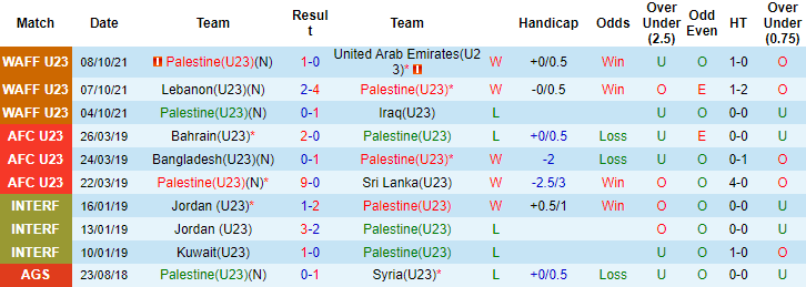 Nhận định, soi kèo U23 Palestine vs U23 Turkmenistan, 23h ngày 28/10 - Ảnh 1