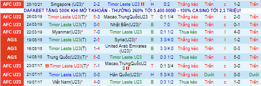 Nhận định, soi kèo U23 Timor-Leste vs U23 Hàn Quốc, 16h ngày 28/10 - Ảnh 2