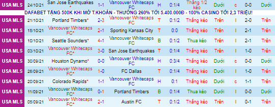 Nhận định, soi kèo Vancouver vs Minnesota, 9h07 ngày 28/10 - Ảnh 2