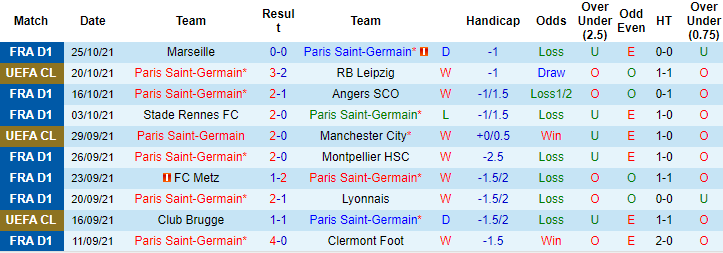 Amos Murphy dự đoán PSG vs Lille, 2h ngày 30/10 - Ảnh 1