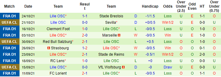 Amos Murphy dự đoán PSG vs Lille, 2h ngày 30/10 - Ảnh 2