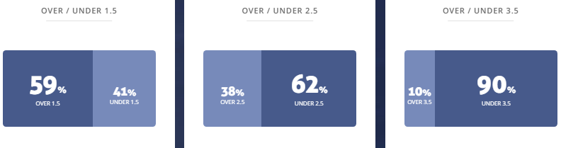 Máy tính dự đoán bóng đá 28/10: Brann vs Viking - Ảnh 2