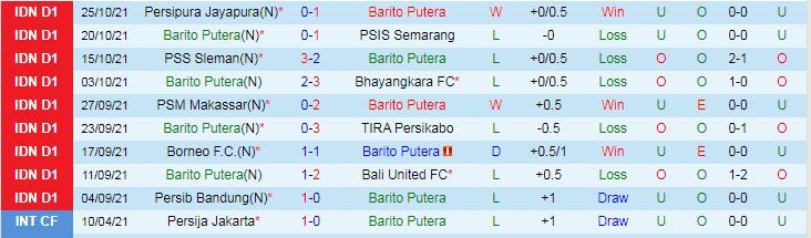 Nhận định, soi kèo Barito Putera vs Persela Lamongan, 20h30 ngày 29/10 - Ảnh 1