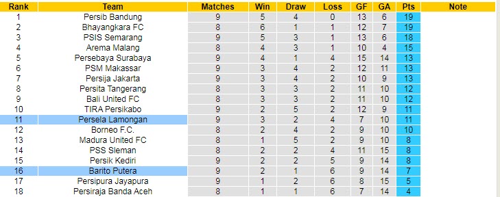 Nhận định, soi kèo Barito Putera vs Persela Lamongan, 20h30 ngày 29/10 - Ảnh 4