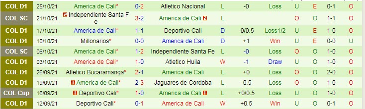 Nhận định, soi kèo Deportes Tolima vs America de Cali, 8h10 ngày 29/10 - Ảnh 2