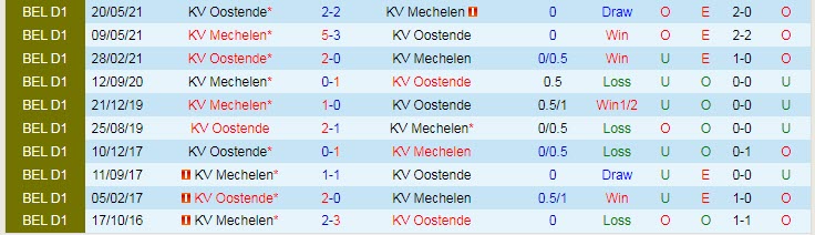 Nhận định, soi kèo Oostende vs Mechelen, 1h45 ngày 30/10 - Ảnh 3