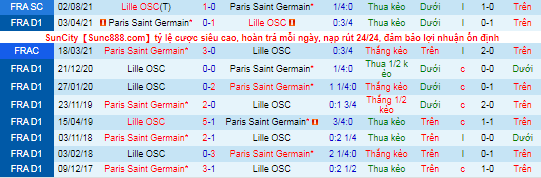 Nhận định, soi kèo PSG vs Lille, 2h ngày 30/10 - Ảnh 1