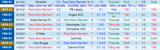 Nhận định, soi kèo PSG vs Lille, 2h ngày 30/10 - Ảnh 2