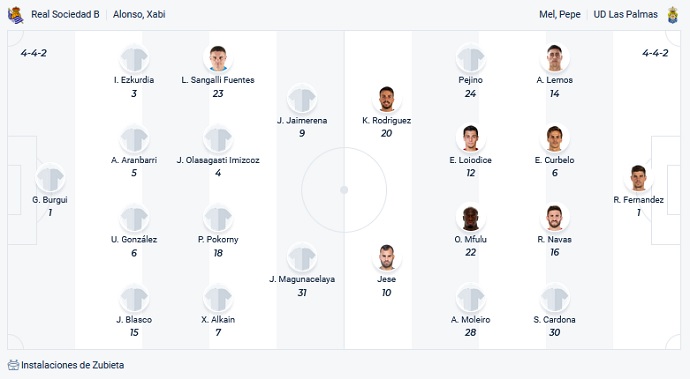 Nhận định, soi kèo Sociedad B vs Las Palmas, 2h00 ngày 30/10 - Ảnh 2