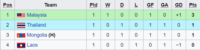 Nhận định, soi kèo U23 Lào vs U23 Thái Lan, 14h ngày 28/10 - Ảnh 4