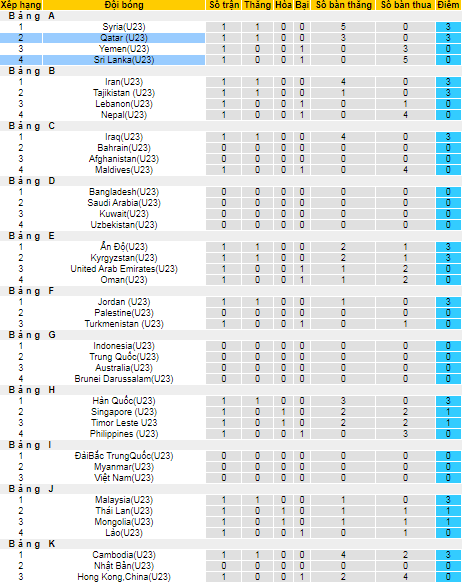 Nhận định, soi kèo U23 Sri Lanka vs U23 Qatar, 22h ngày 28/10 - Ảnh 3