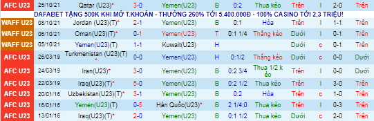 Nhận định, soi kèo U23 Yemen vs U23 Syria, 0h ngày 29/10  - Ảnh 2
