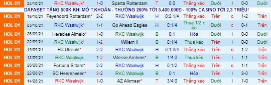 Nhận định, soi kèo Waalwijk vs Willem II, 2h ngày 29/10 - Ảnh 2