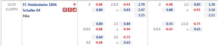 Tỷ lệ kèo nhà cái Heidenheim vs Schalke, 23h30 ngày 29/10 - Ảnh 1