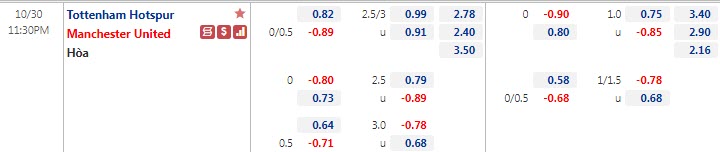 Biến động tỷ lệ kèo Tottenham vs MU, 23h30 ngày 30/10 - Ảnh 1