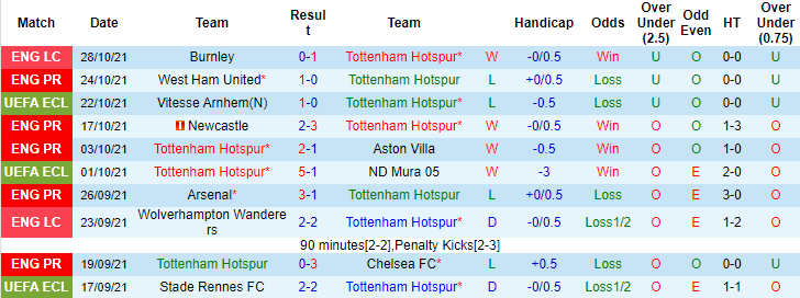 Đại bàng tiên tri dự đoán Tottenham vs MU, 23h30 ngày 30/10 - Ảnh 1
