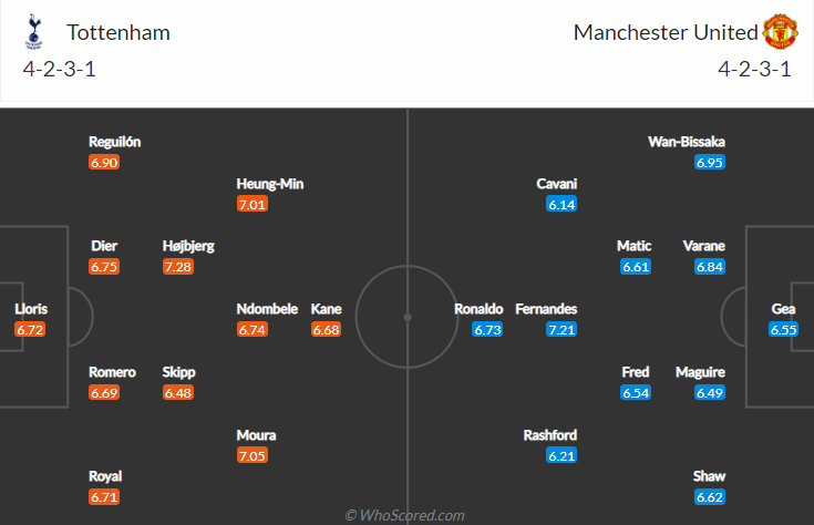 Đại bàng tiên tri dự đoán Tottenham vs MU, 23h30 ngày 30/10 - Ảnh 4
