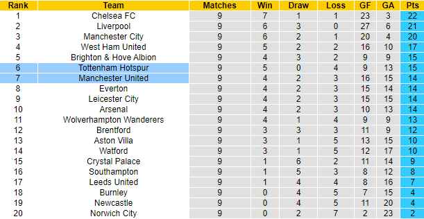 Đại bàng tiên tri dự đoán Tottenham vs MU, 23h30 ngày 30/10 - Ảnh 5