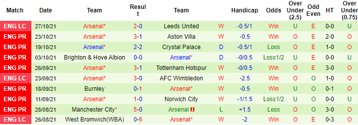 Darren Plant dự đoán Leicester vs Arsenal, 18h30 ngày 30/10 - Ảnh 2