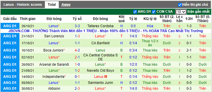 Nhận định, soi kèo Argentinos Juniors vs Lanus, 7h15 ngày 30/10 - Ảnh 2