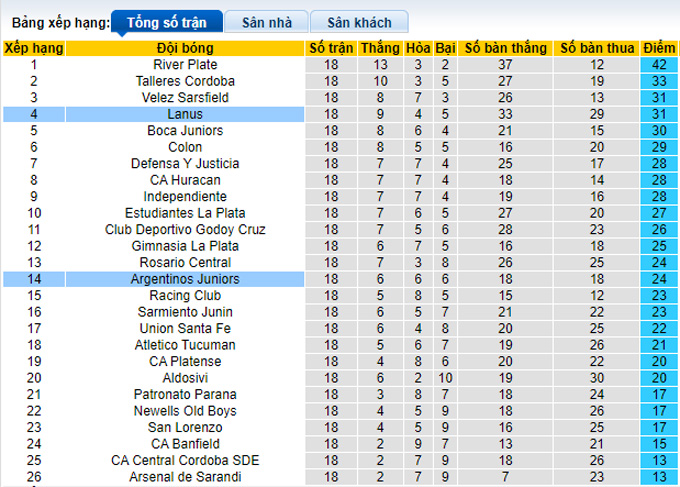 Nhận định, soi kèo Argentinos Juniors vs Lanus, 7h15 ngày 30/10 - Ảnh 4