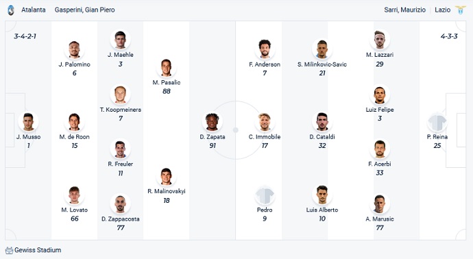 Nhận định, soi kèo Atalanta vs Lazio, 20h00 ngày 30/10 - Ảnh 2