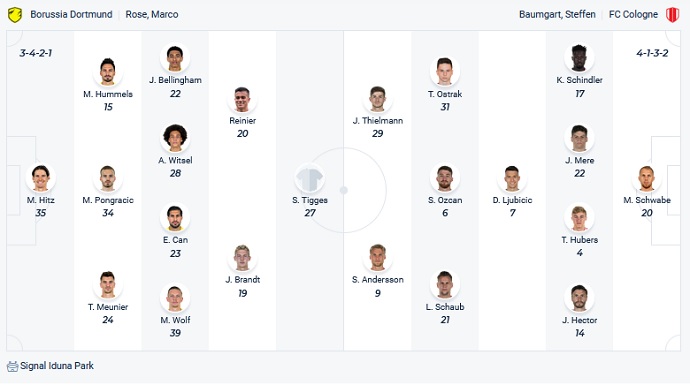 Nhận định, soi kèo Borussia Dortmund vs Cologne, 20h30 ngày 30/10 - Ảnh 7