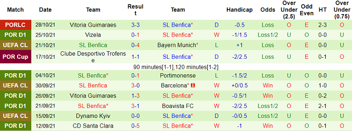 Nhận định, soi kèo Estoril vs Benfica, 1h ngày 31/10 - Ảnh 2