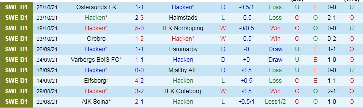 Nhận định, soi kèo Hacken vs Kalmar, 22h30 ngày 30/10 - Ảnh 1